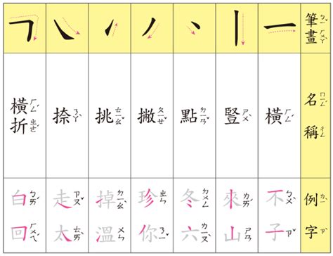 九劃中文字|總筆畫為9畫的國字一覽,字典檢索到5616個9畫的字